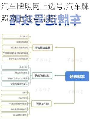 汽车牌照网上选号,汽车牌照网上选号流程