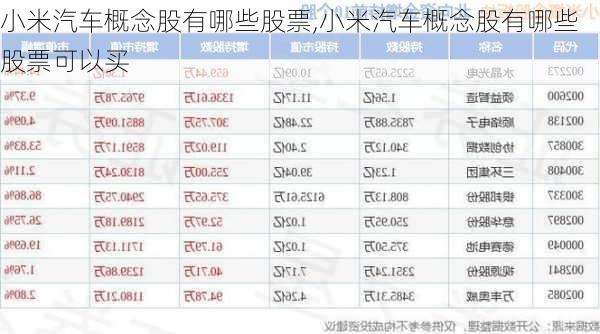 小米汽车概念股有哪些股票,小米汽车概念股有哪些股票可以买