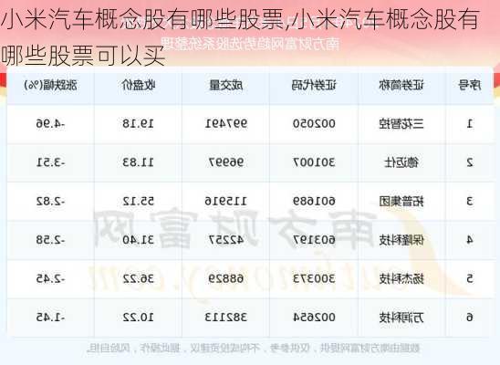 小米汽车概念股有哪些股票,小米汽车概念股有哪些股票可以买