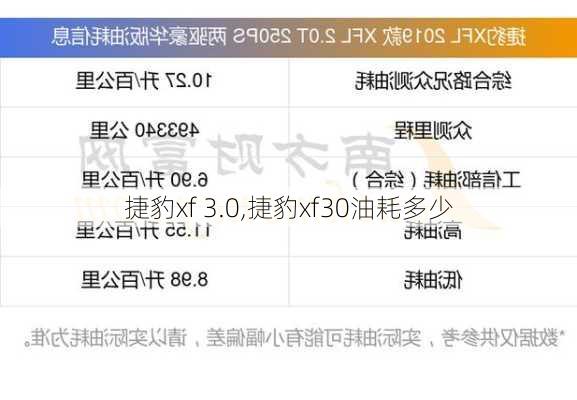 捷豹xf 3.0,捷豹xf30油耗多少