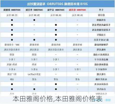 本田雅阁价格,本田雅阁价格表
