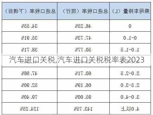 汽车进口关税,汽车进口关税税率表2023