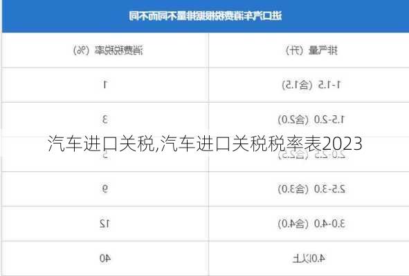 汽车进口关税,汽车进口关税税率表2023