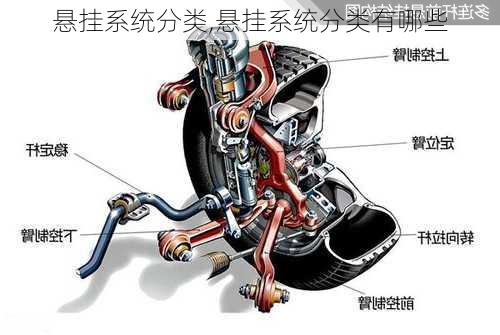 悬挂系统分类,悬挂系统分类有哪些