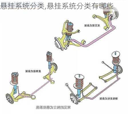 悬挂系统分类,悬挂系统分类有哪些