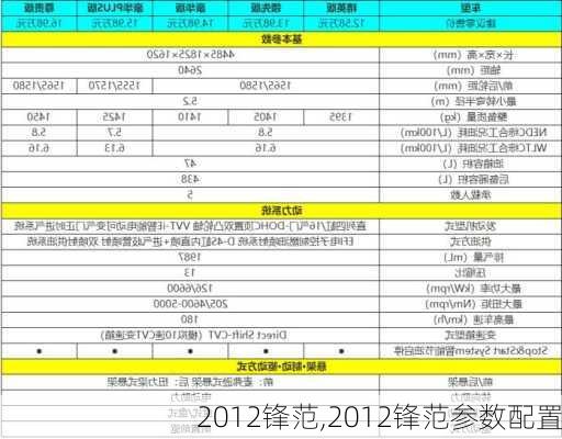 2012锋范,2012锋范参数配置