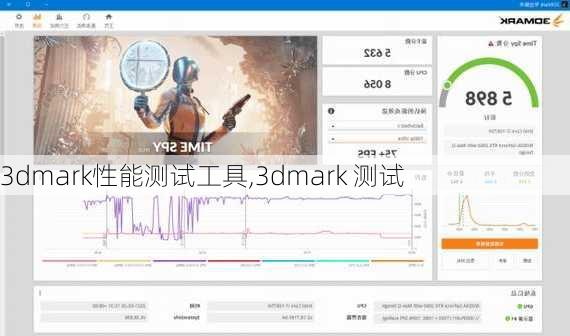 3dmark性能测试工具,3dmark 测试