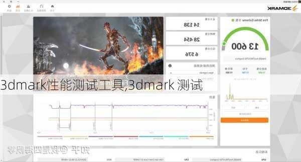 3dmark性能测试工具,3dmark 测试