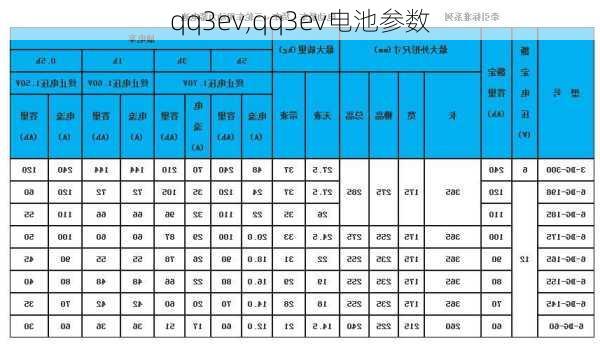 qq3ev,qq3ev电池参数