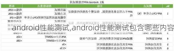 android性能测试,android性能测试包含哪些内容