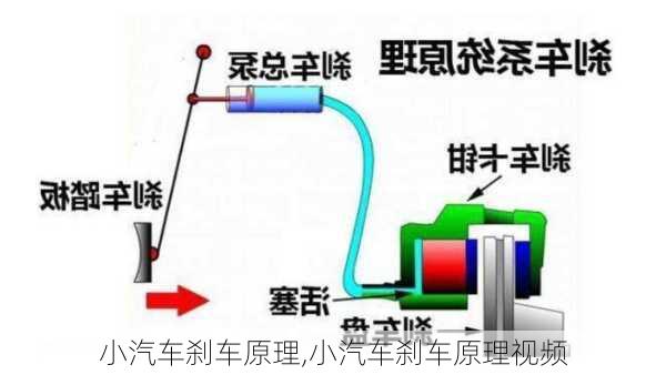 小汽车刹车原理,小汽车刹车原理视频