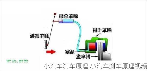 小汽车刹车原理,小汽车刹车原理视频