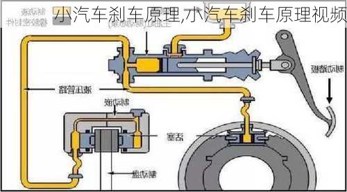 小汽车刹车原理,小汽车刹车原理视频