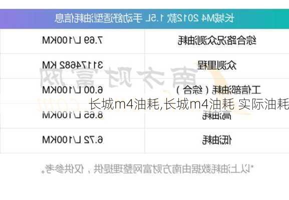 长城m4油耗,长城m4油耗 实际油耗