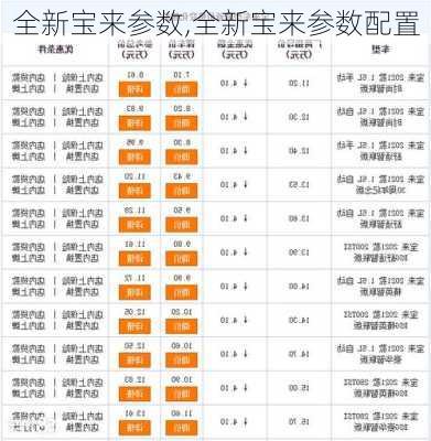 全新宝来参数,全新宝来参数配置