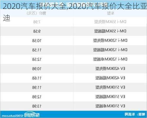 2020汽车报价大全,2020汽车报价大全比亚迪