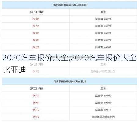 2020汽车报价大全,2020汽车报价大全比亚迪