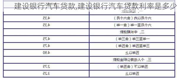 建设银行汽车贷款,建设银行汽车贷款利率是多少