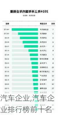 汽车企业,汽车企业排行榜前十名