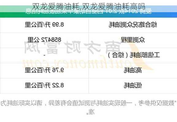 双龙爱腾油耗,双龙爱腾油耗高吗