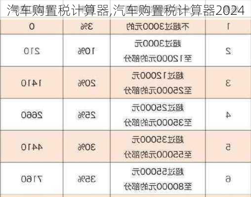 汽车购置税计算器,汽车购置税计算器2024