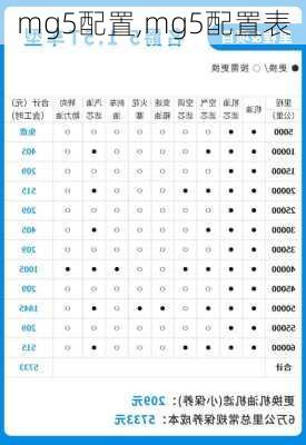 mg5配置,mg5配置表