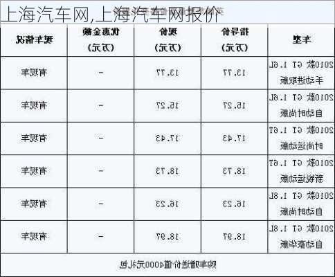 上海汽车网,上海汽车网报价