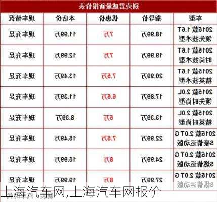 上海汽车网,上海汽车网报价