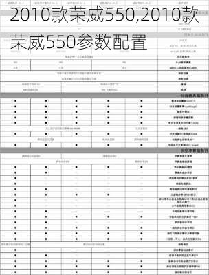 2010款荣威550,2010款荣威550参数配置