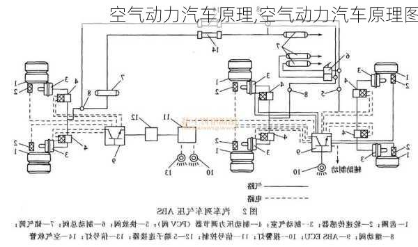 空气动力汽车原理,空气动力汽车原理图