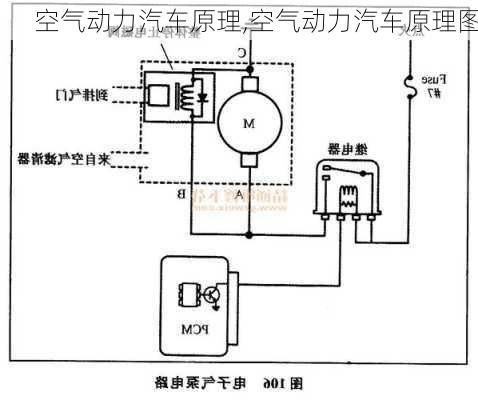 空气动力汽车原理,空气动力汽车原理图