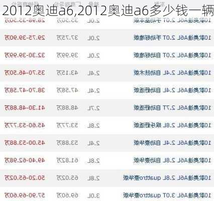 2012奥迪a6,2012奥迪a6多少钱一辆