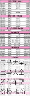 宝马大全,宝马大全 所有车型 价格 报价