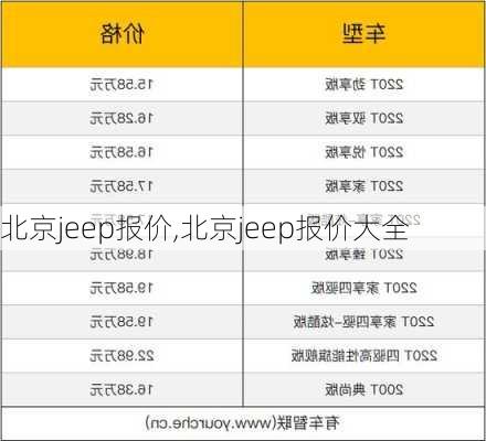 北京jeep报价,北京jeep报价大全