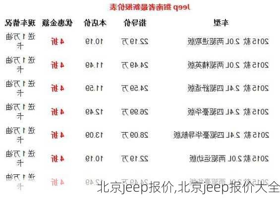 北京jeep报价,北京jeep报价大全