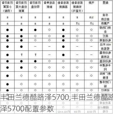 丰田兰德酷路泽5700,丰田兰德酷路泽5700配置参数