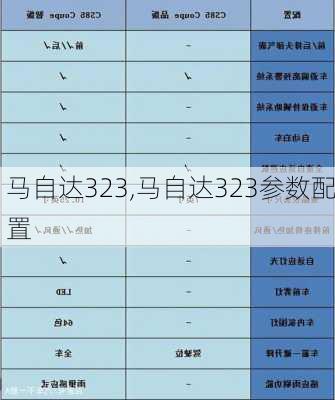 马自达323,马自达323参数配置