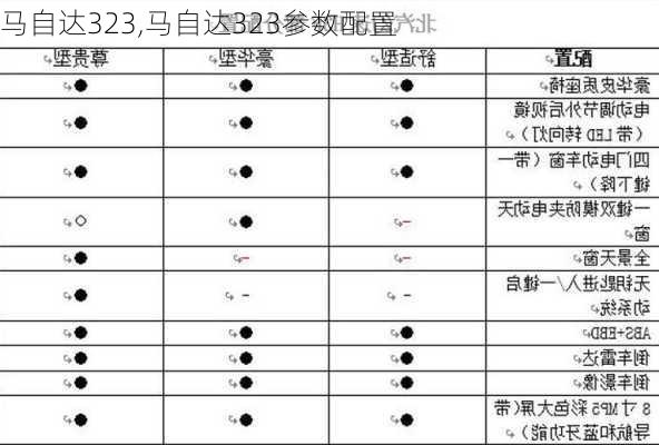 马自达323,马自达323参数配置