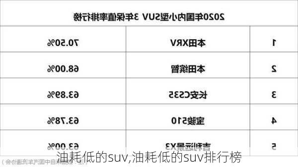 油耗低的suv,油耗低的suv排行榜