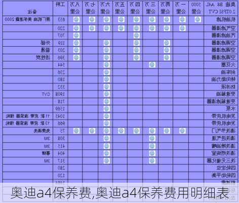 奥迪a4保养费,奥迪a4保养费用明细表