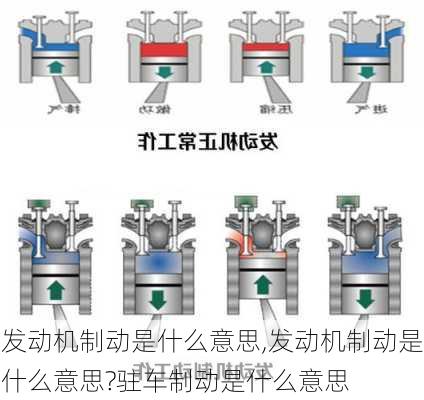 发动机制动是什么意思,发动机制动是什么意思?驻车制动是什么意思