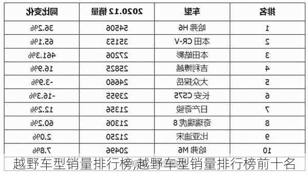 越野车型销量排行榜,越野车型销量排行榜前十名