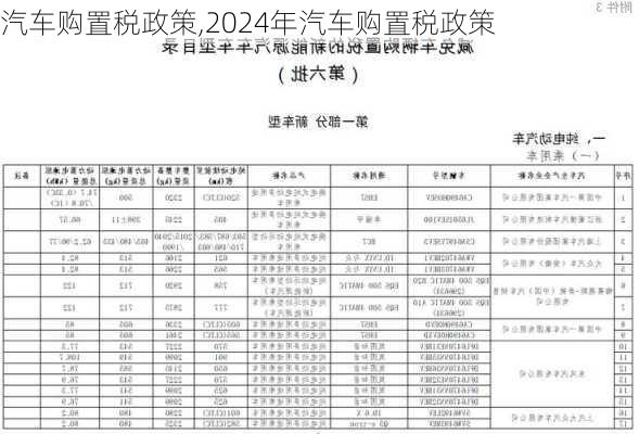 汽车购置税政策,2024年汽车购置税政策