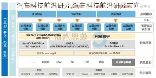 汽车科技前沿研究,汽车科技前沿研究方向