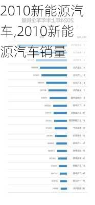 2010新能源汽车,2010新能源汽车销量