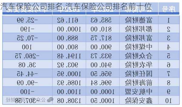 汽车保险公司排名,汽车保险公司排名前十位