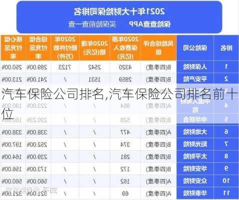 汽车保险公司排名,汽车保险公司排名前十位