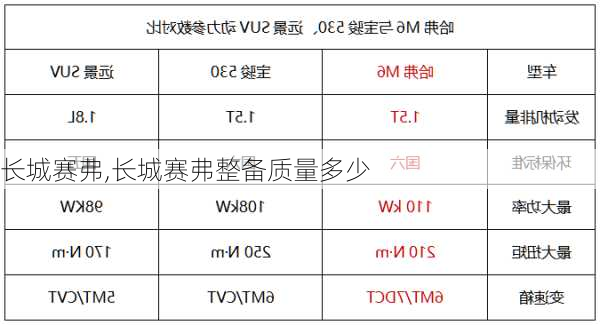 长城赛弗,长城赛弗整备质量多少