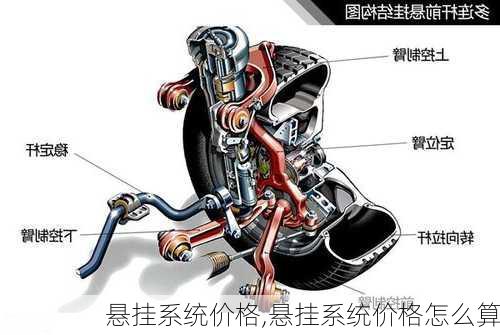 悬挂系统价格,悬挂系统价格怎么算