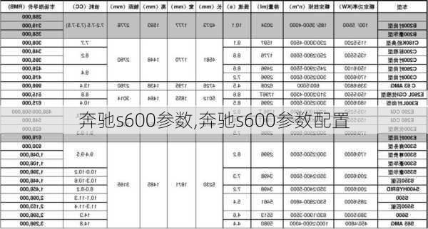 奔驰s600参数,奔驰s600参数配置